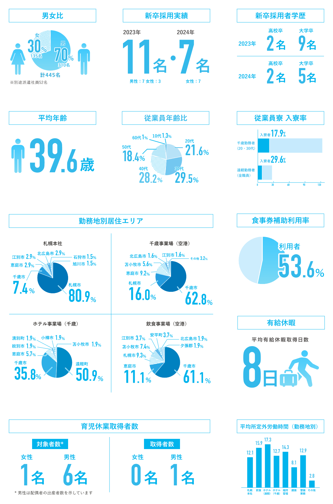 数字で見るCLS