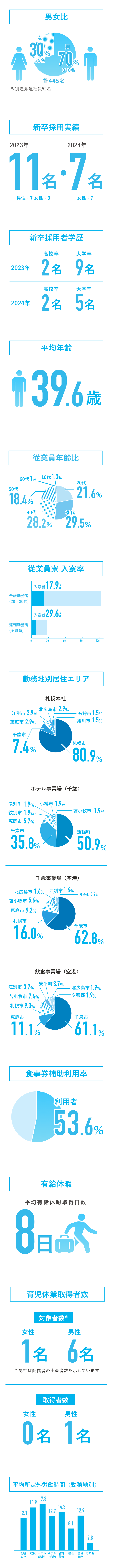 数字で見るCLS