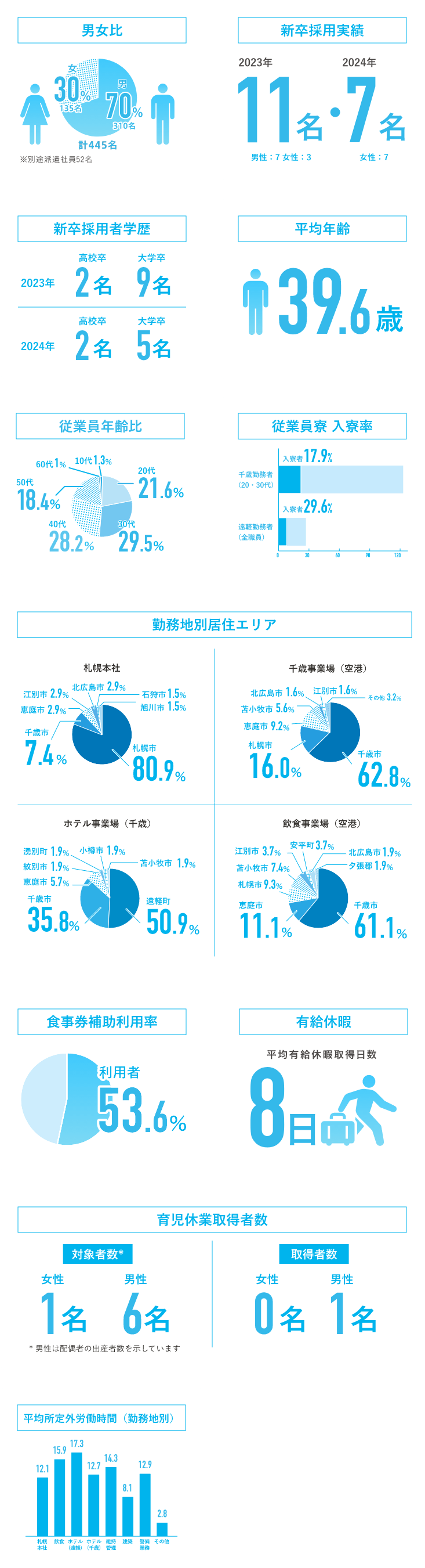 数字で見るCLS